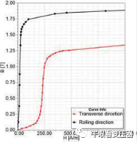 配电变压器的噪声与振动分析的图4