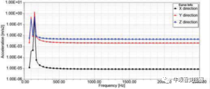 配电变压器的噪声与振动分析的图16