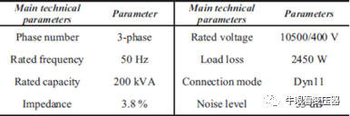 配电变压器的噪声与振动分析的图6