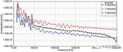配电变压器的噪声与振动分析的图15