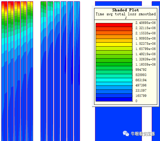 配电变压器中双层箔式绕组的应用与仿真分析的图7