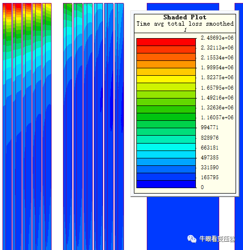 配电变压器中双层箔式绕组的应用与仿真分析的图9