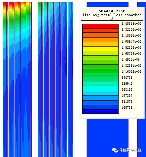 配电变压器中双层箔式绕组的应用与仿真分析的图11