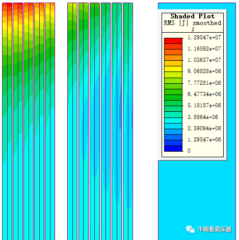 配电变压器中双层箔式绕组的应用与仿真分析的图6