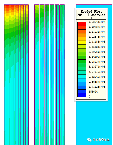 配电变压器中双层箔式绕组的应用与仿真分析的图8