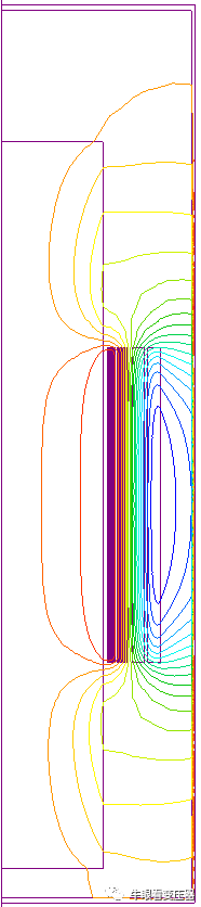 配电变压器中双层箔式绕组的应用与仿真分析的图13