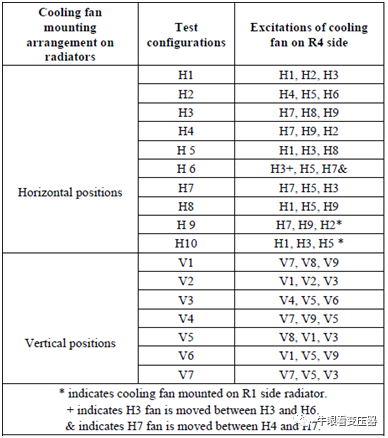 酯液变压器冷却风扇不同布置下的散热特性的图5