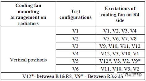 酯液变压器冷却风扇不同布置下的散热特性的图6