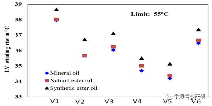酯液变压器冷却风扇不同布置下的散热特性的图17