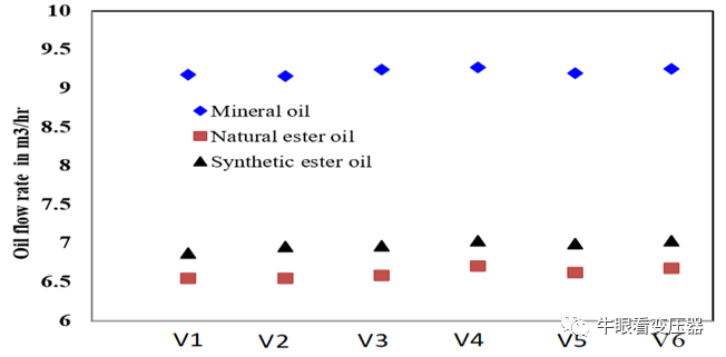 酯液变压器冷却风扇不同布置下的散热特性的图15