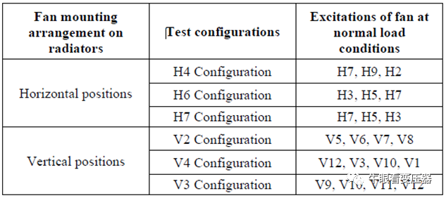 酯液变压器冷却风扇不同布置下的散热特性的图21