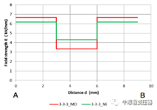 天然酯絕緣液的變壓器絕緣結(jié)構(gòu)的圖2