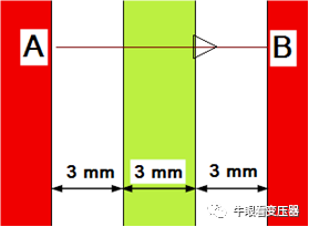 天然酯絕緣液的變壓器絕緣結(jié)構(gòu)的圖1