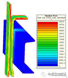 配电变压器低压绕组引线结构分析的图22