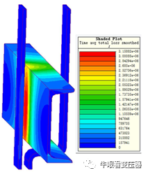 配电变压器低压绕组引线结构分析的图18