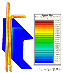 配电变压器低压绕组引线结构分析的图20