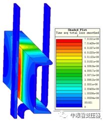 配电变压器低压绕组引线结构分析的图19