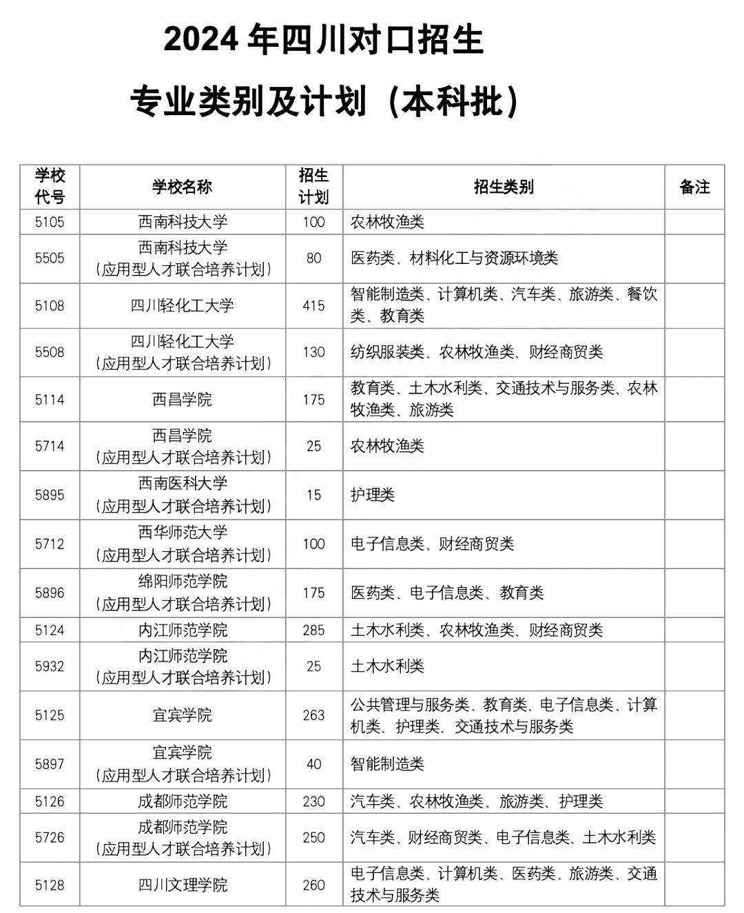 202l年四川高考录取分数线_四川2024年高考录取分数线_21年四川高考录取分数线