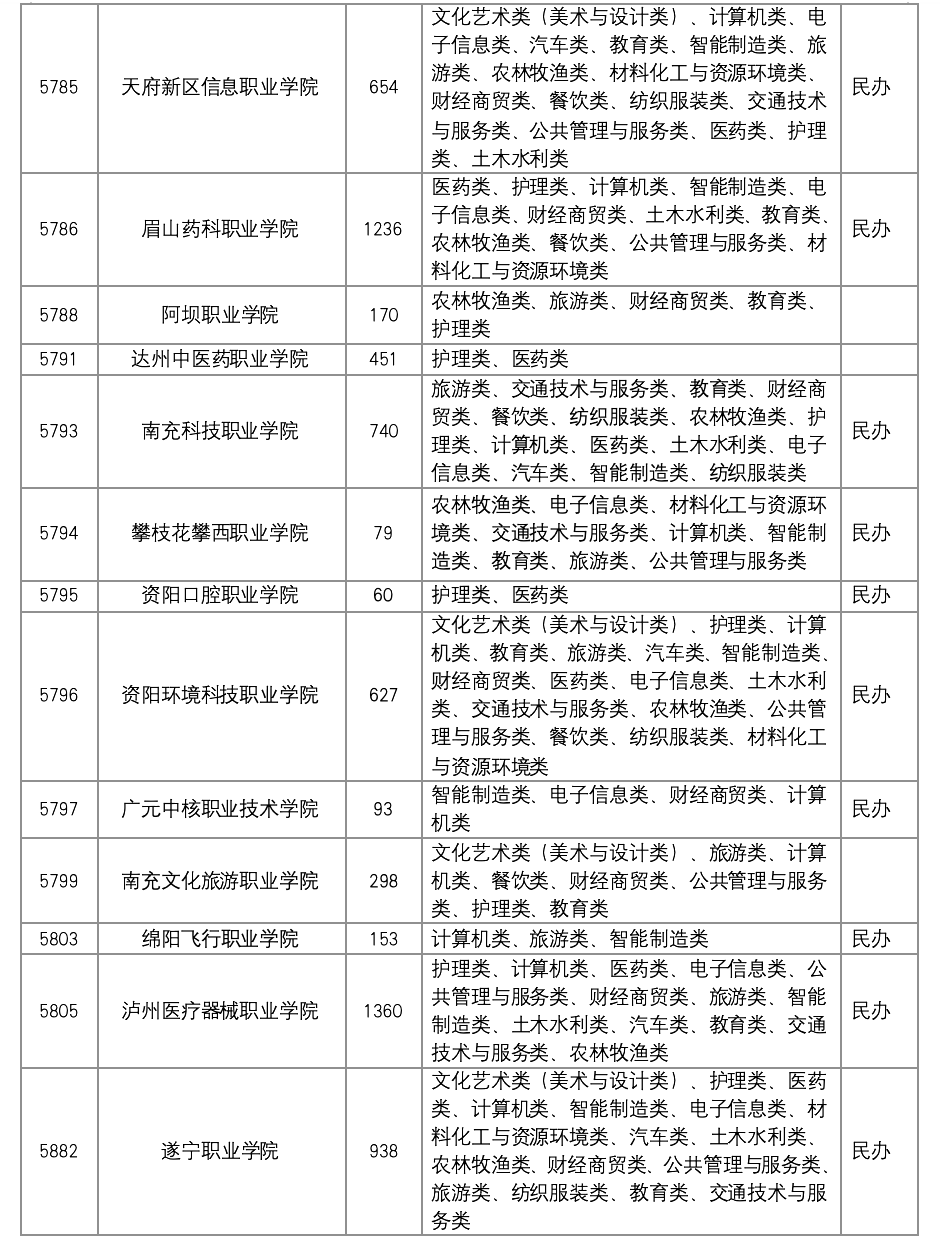 21年四川高考录取分数线_202l年四川高考录取分数线_四川2024年高考录取分数线