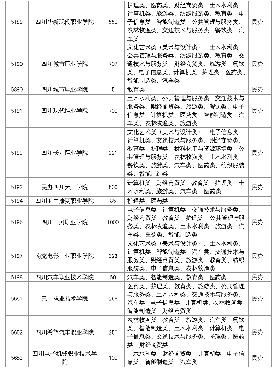 21年四川高考录取分数线_四川2024年高考录取分数线_202l年四川高考录取分数线