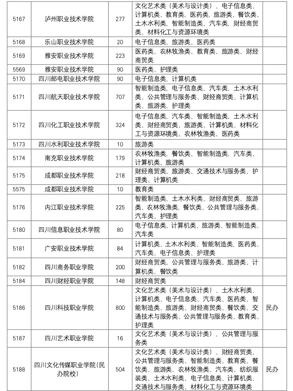 202l年四川高考录取分数线_四川2024年高考录取分数线_21年四川高考录取分数线