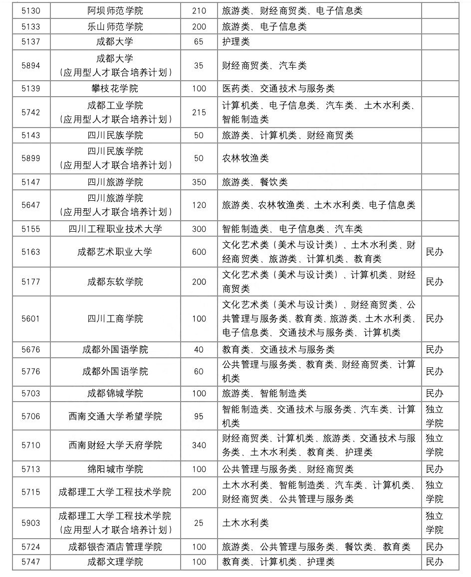 四川2024年高考录取分数线_202l年四川高考录取分数线_21年四川高考录取分数线