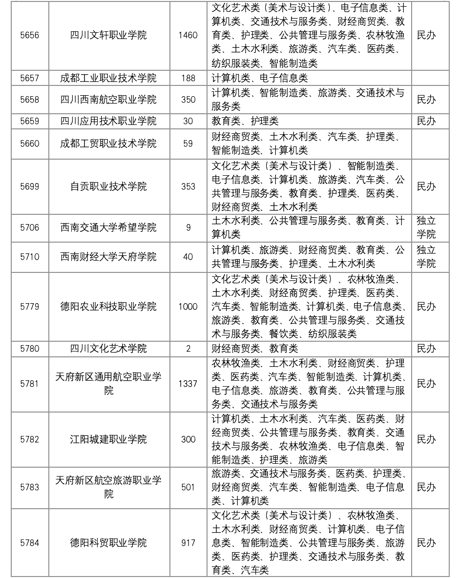 202l年四川高考录取分数线_21年四川高考录取分数线_四川2024年高考录取分数线