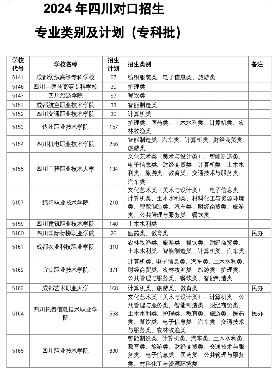 21年四川高考录取分数线_202l年四川高考录取分数线_四川2024年高考录取分数线