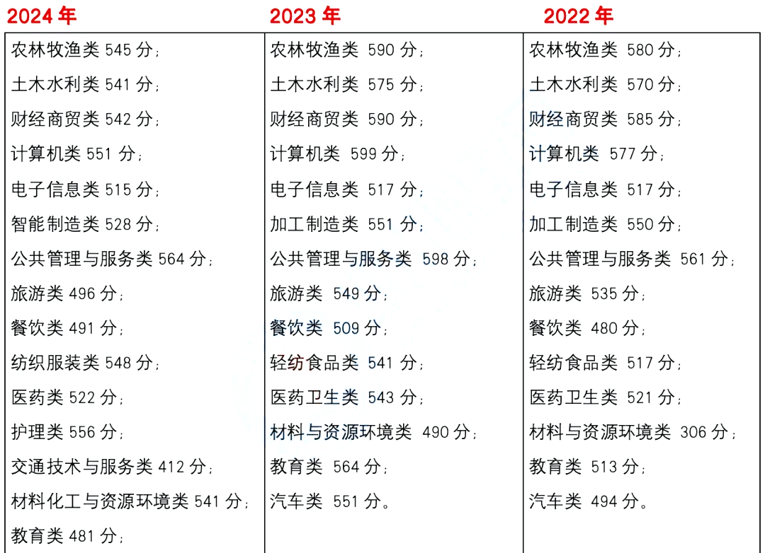 21年四川高考录取分数线_202l年四川高考录取分数线_四川2024年高考录取分数线