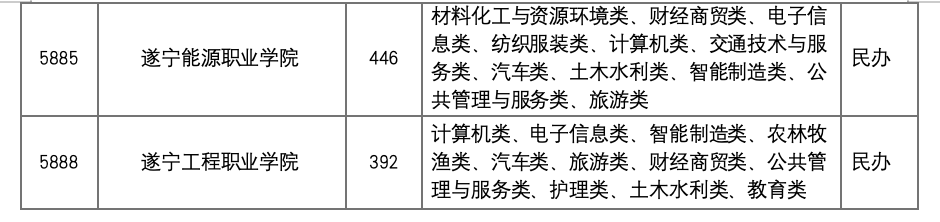 四川2024年高考录取分数线_21年四川高考录取分数线_202l年四川高考录取分数线