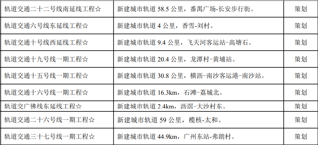 番禺地铁旁的楼盘有哪些？