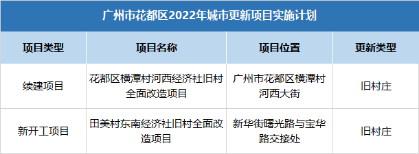 央企驰援！广州“旧改王”富力，又有新突破！