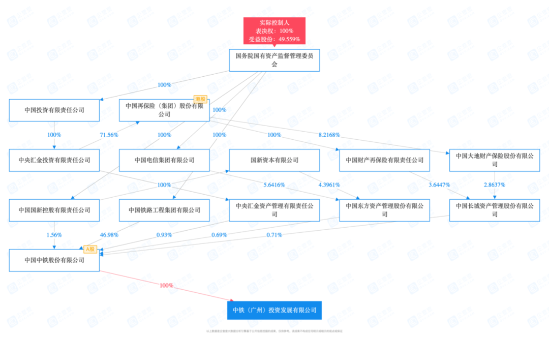 344万㎡！广州又一旧改方案公示！中铁广州投资或已介入