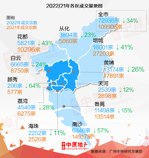 南沙发糖！和*城区平起平坐，楼市能救吗？