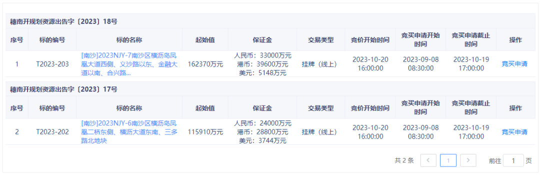 横沥岛降价了？在售楼盘最新价格是多少？
