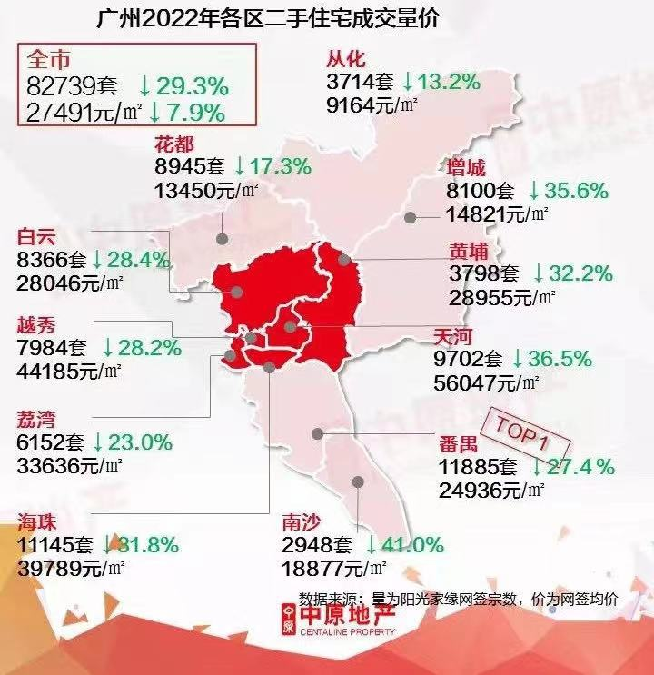 南沙发糖！和*城区平起平坐，楼市能救吗？