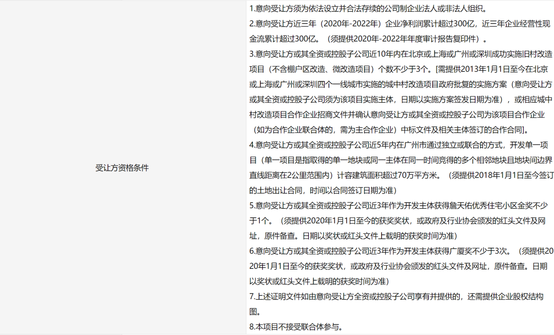 广州黄埔334亿旧改，挂牌出让！央企中建系将接手？