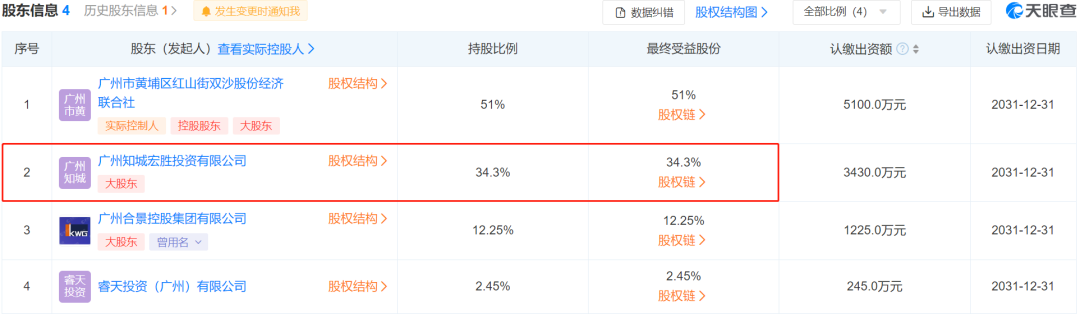 广州黄埔334亿旧改，挂牌出让！央企中建系将接手？