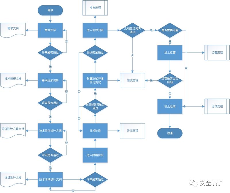 文章关联图片