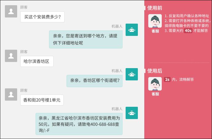 粗放型客服已成过去，如何打造精细化客服 - 第2张  | 新闻中心