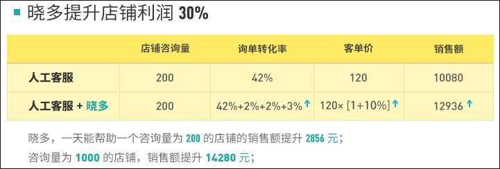 粗放型客服已成过去，如何打造精细化客服 - 第6张  | 新闻中心