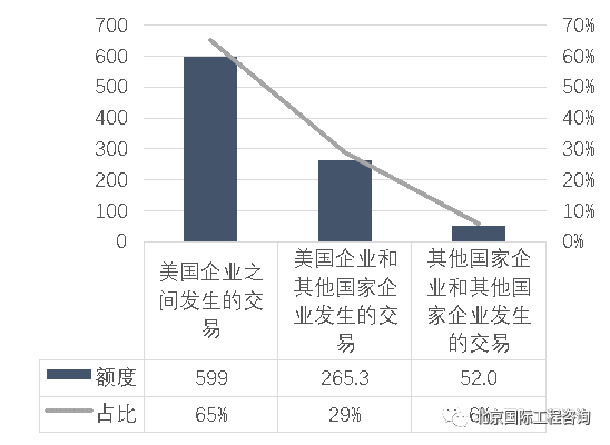 半导体产业并购发展趋势 路演天下 微信公众号文章阅读 Wemp
