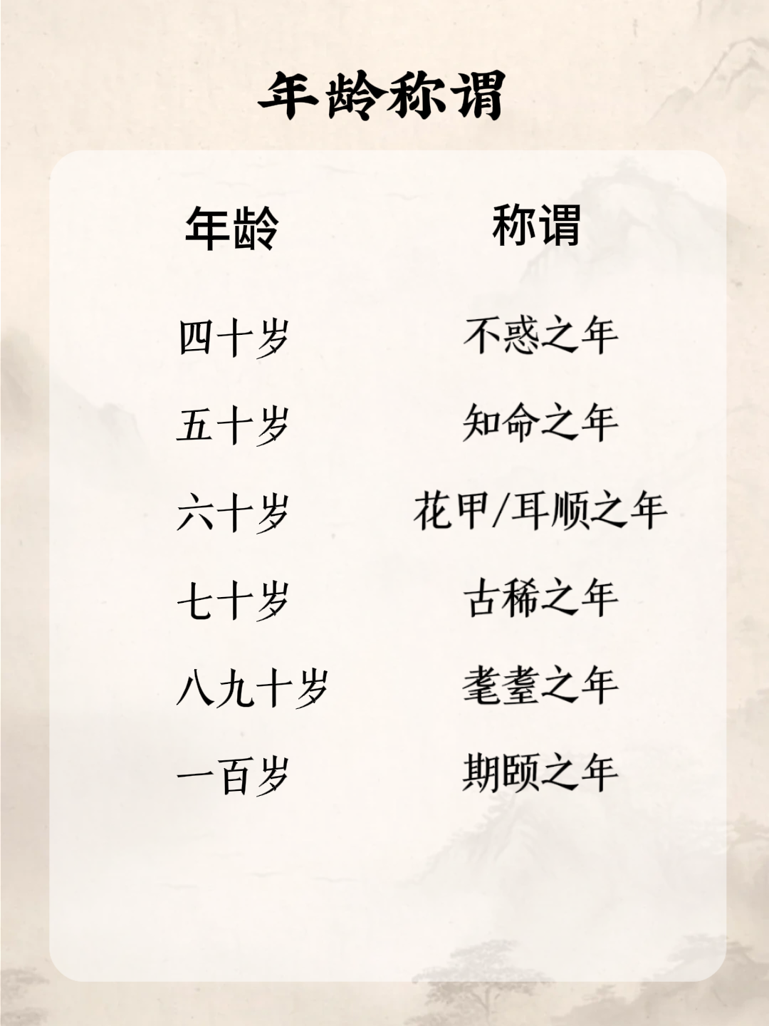 四十岁的雅称是什么