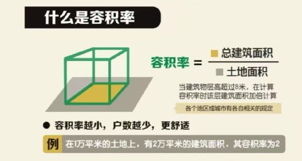 容积率高_容积率高低的区别_容积率高的缺点