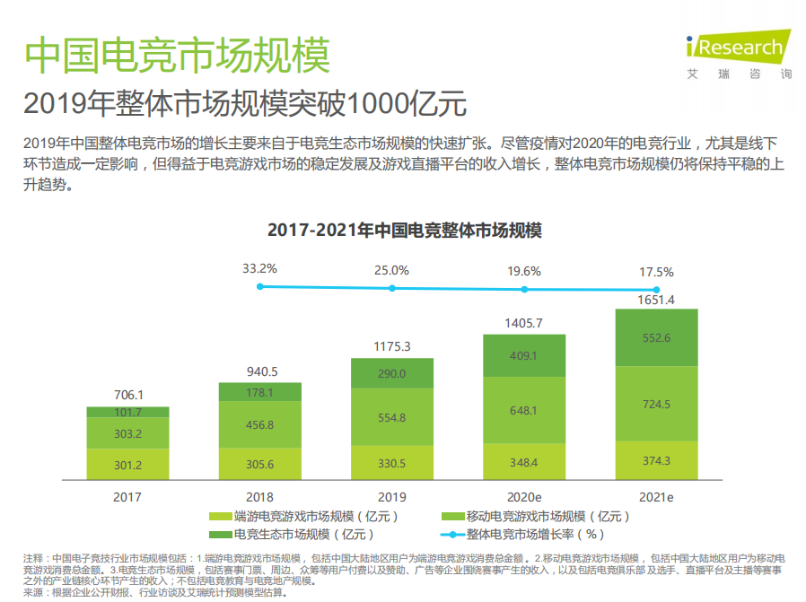 電競爭奪戰：城市產業轉型新方向 遊戲 第4張