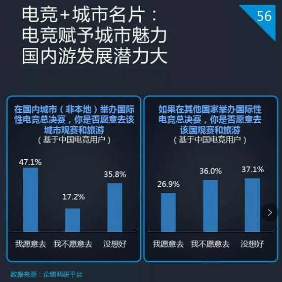 電競爭奪戰：城市產業轉型新方向 遊戲 第7張