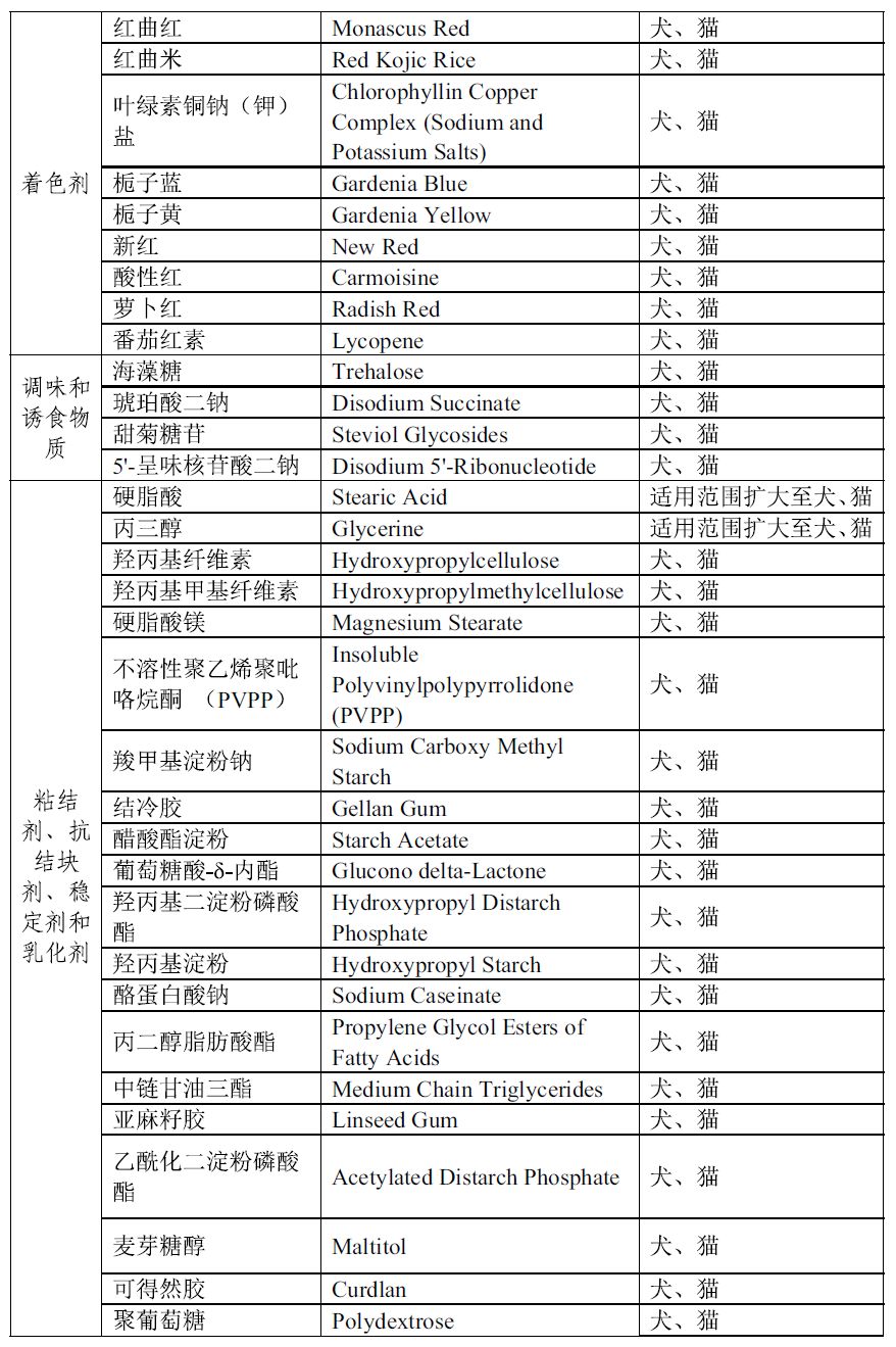 全价料 添加 多少 药物饲料添加剂_饲料脱霉剂指标_饲料添加剂目录