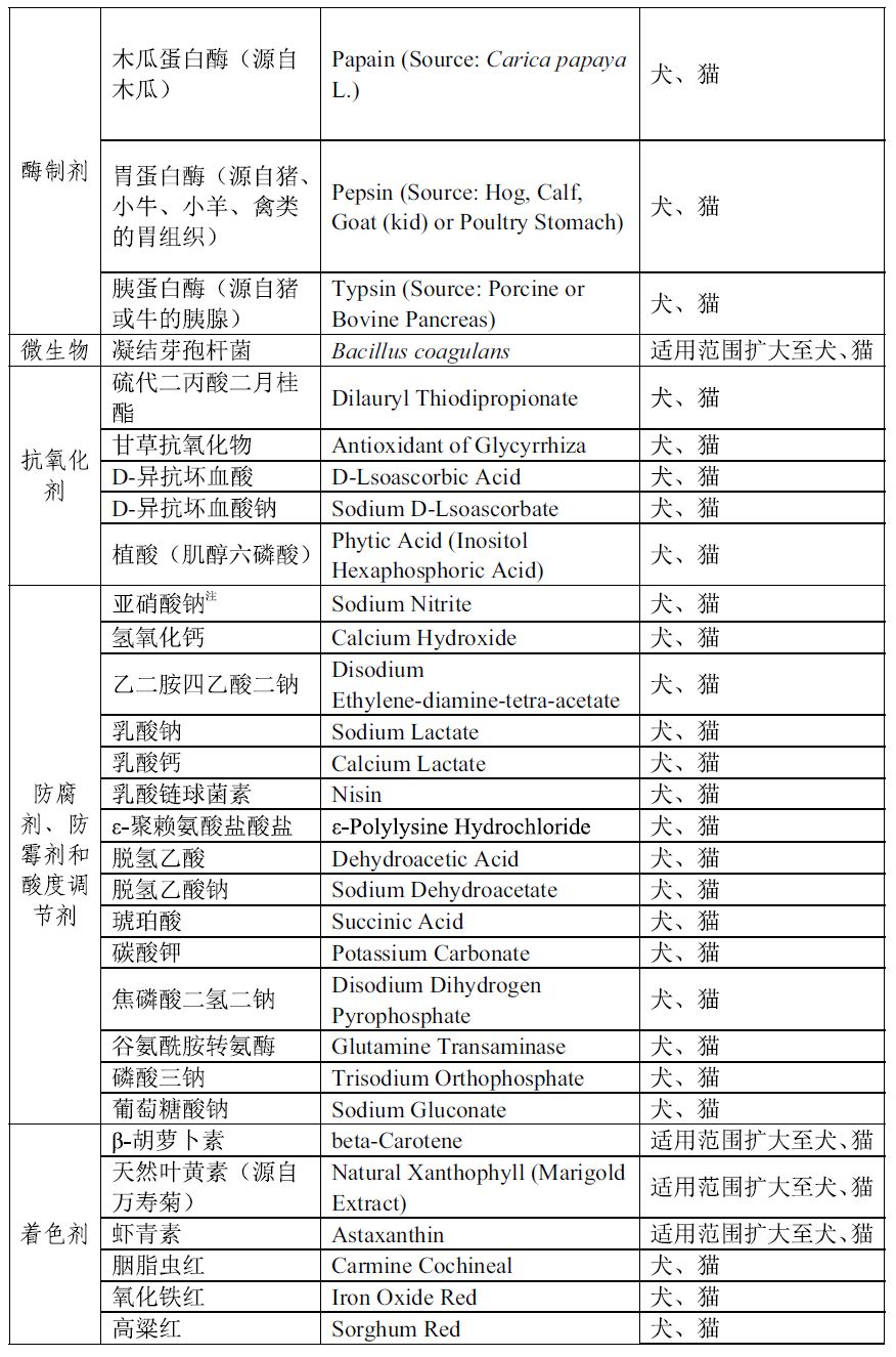 饲料添加剂目录_饲料脱霉剂指标_全价料 添加 多少 药物饲料添加剂