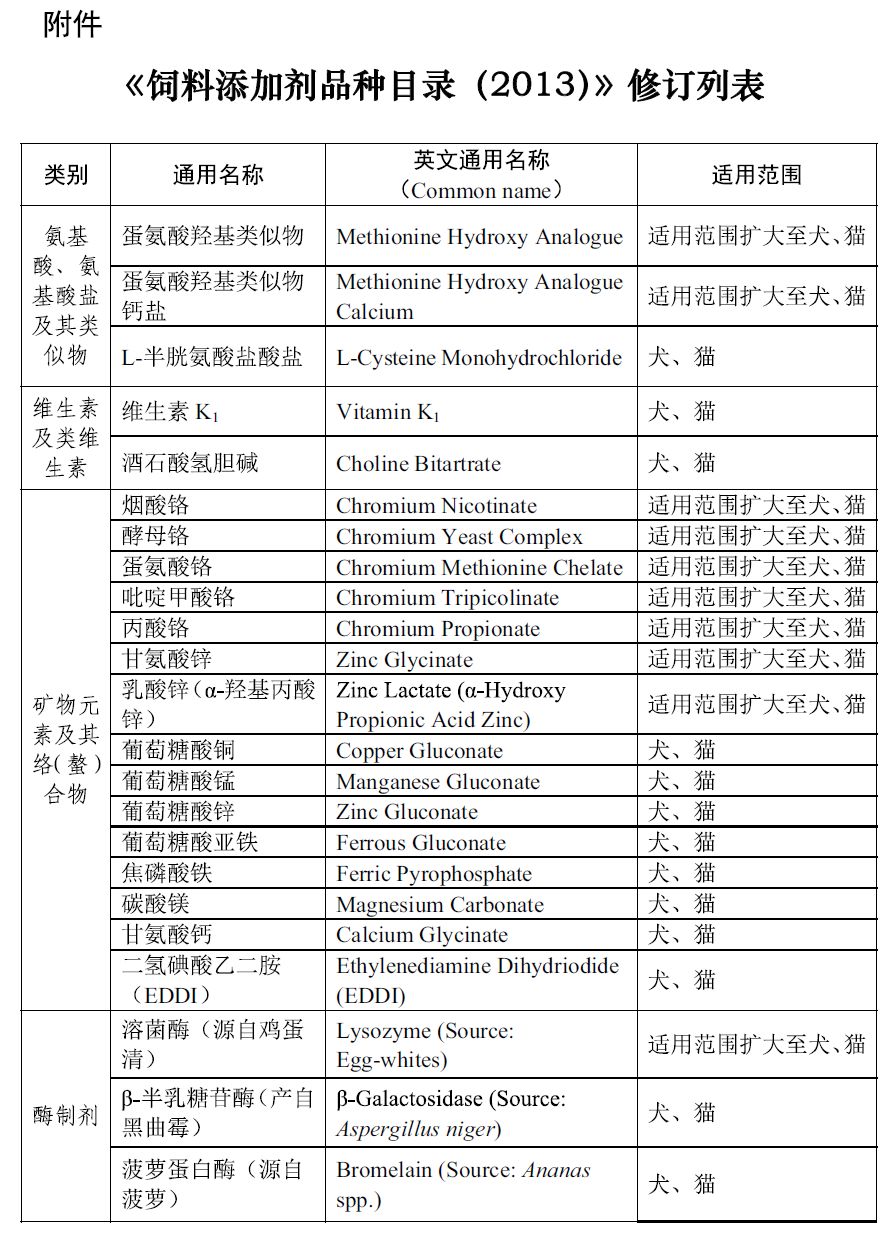 全价料 添加 多少 药物饲料添加剂_饲料脱霉剂指标_饲料添加剂目录