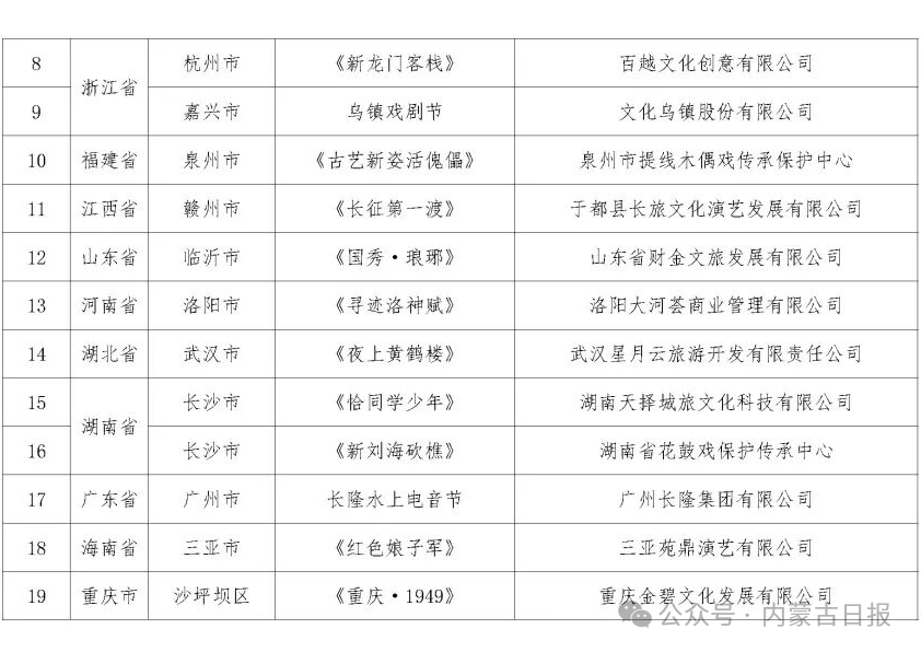公示！全国30个！内蒙古入选的是→ 第3张